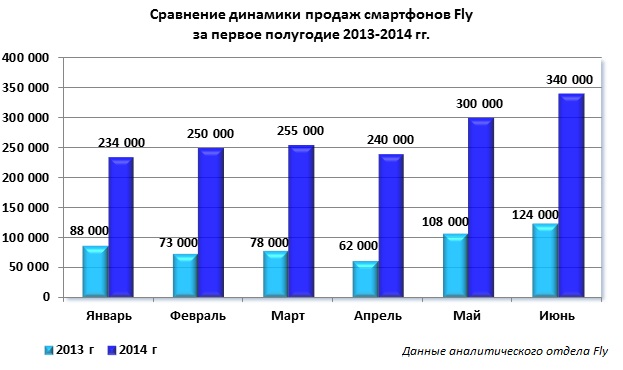 fly_sales